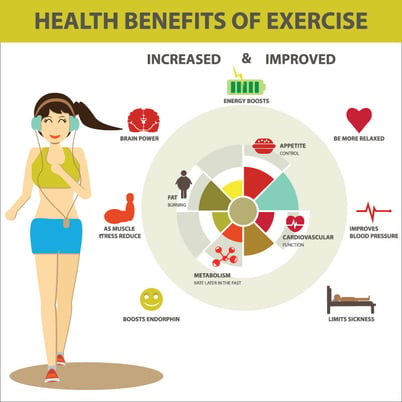 Benefits Of Exercise For Pregnant Women - Junction Road Family