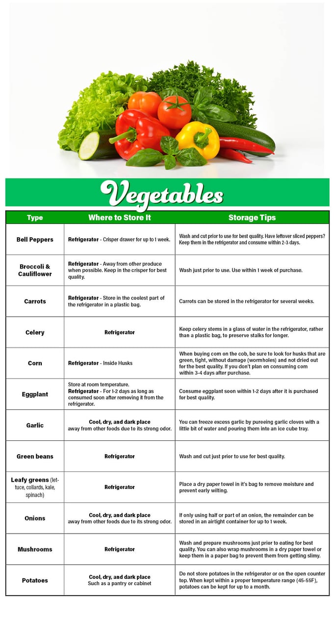 How to Store Vegetables 3