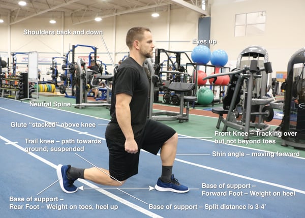Modifying Moves - The Split Squat Jump