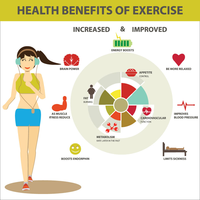 The Benefits of Physical Activity: Mind, Body, and More